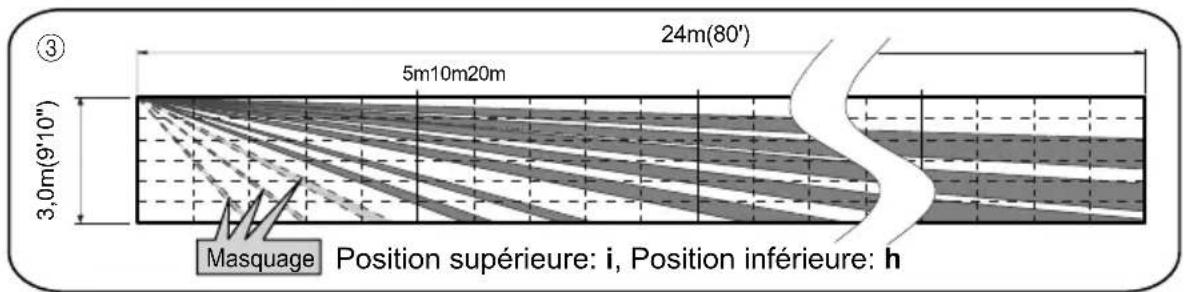 OPTEX HX80NRAM - Désactivation de la zone de détection courte distance PIR - 4