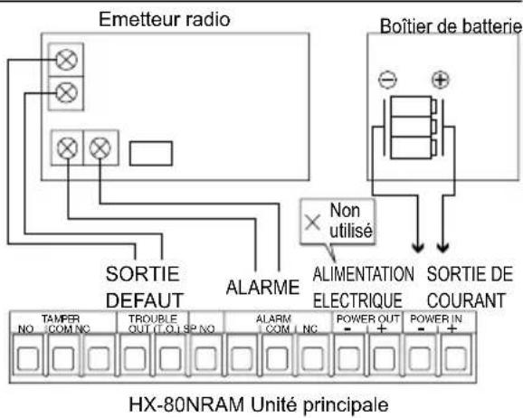 OPTEX HX80NRAM - -Partage des batteries impossible - 1