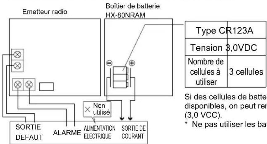 OPTEX HX80NRAM - -Non-partage de batterie - 1