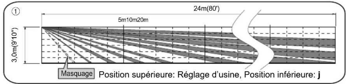 OPTEX HX80NRAM - Désactivation de la zone de détection courte distance PIR - 2
