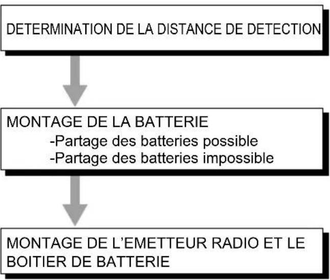 OPTEX HX80NRAM - -Procédure d'installation - 1