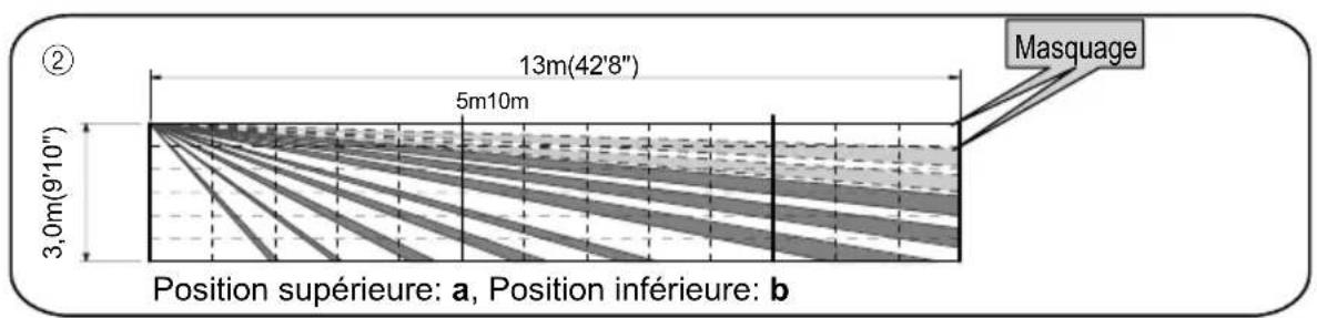 OPTEX HX80NRAM - NOTE: - 3
