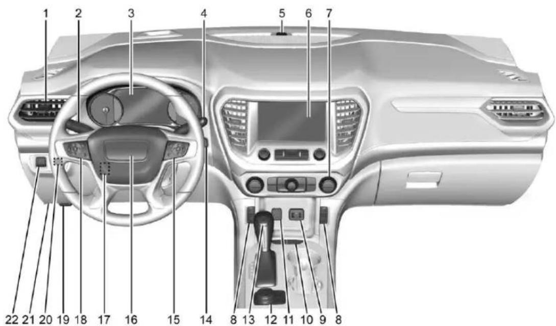 GMC Acadia (2019) - Tableaudebord - 1