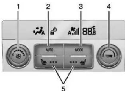 GMC Acadia (2019) - Systémederegulationde laclimatisationarrière - 1