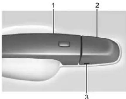 GMC Acadia (2019) - Accèsaubarilletdeserrurede laclédeporteduconducteur (silabatterieestdéchargee) - 1