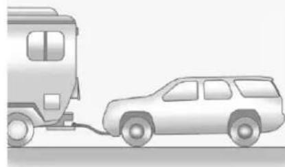 GMC Acadia (2019) - Remorquageaveclesquatre rouesausol(moteur3.6LV6) - 1