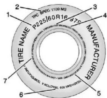 GMC Acadia (2019) - Étiquettesurparoi latéraledupneu - 1