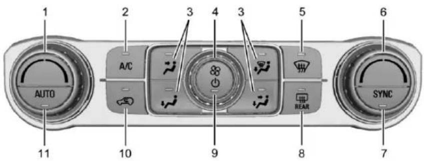 GMC Acadia (2019) - Commandesdeclimatisation - 1