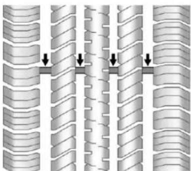 GMC Acadia (2019) - Quandfaut-ilremplacer lespneus? - 1