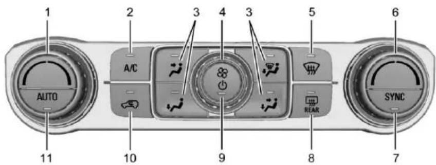 GMC Acadia (2019) - Commandedeclimatisationautomatiqueadeuxzones - 1
