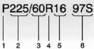 GMC Acadia (2019) - Dimensionsdespneus - 1