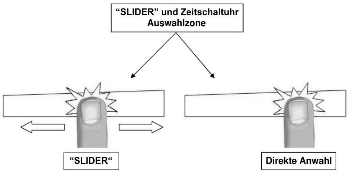 NOVY O’zone 1102 - "SLIDER"-Bedienung - 1