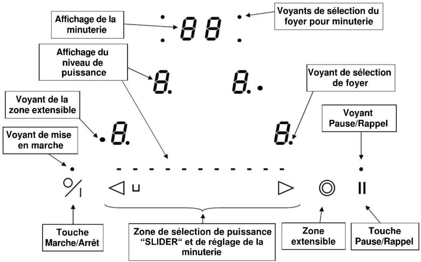 NOVY O’zone 1102 - Autres protections - 1