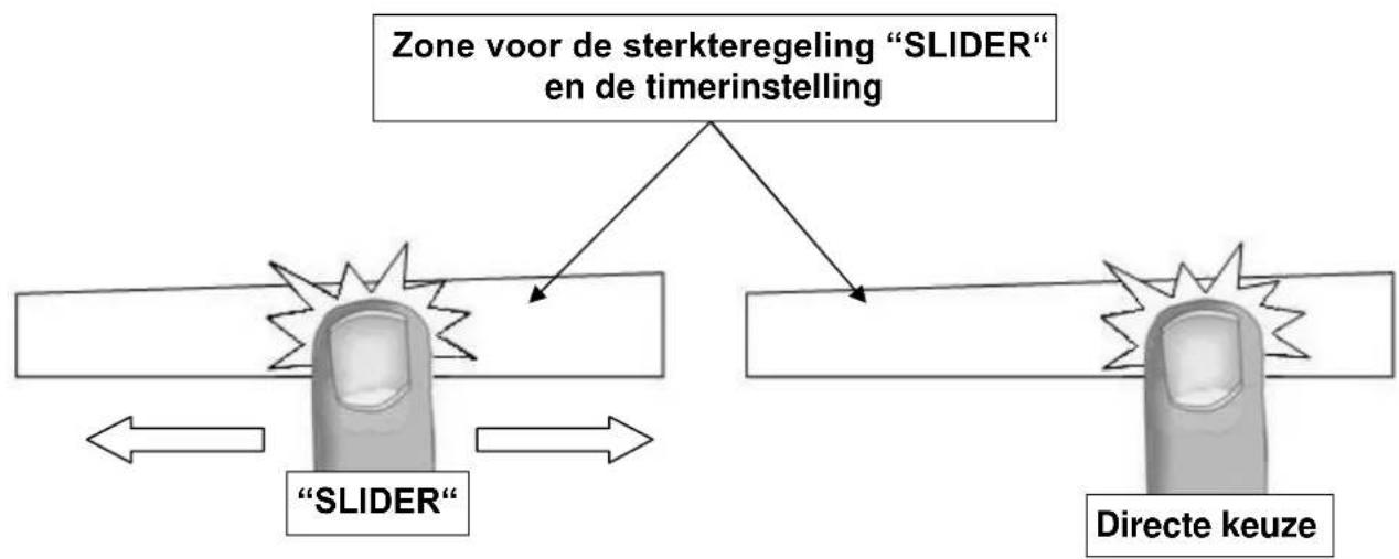 NOVY O’zone 1002 - Zone voor de sterkteregeling “ SLIDER “ en de timerinstelling - 1
