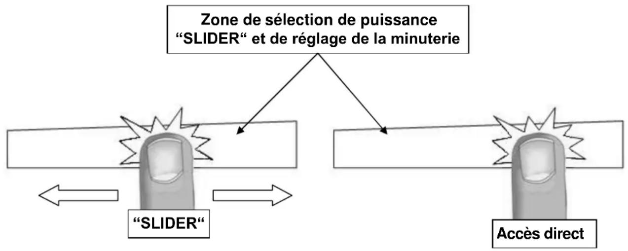 NOVY O’zone 1002 - Zone de sélection de puissance “ SLIDER “ et de réglage de la minuterie - 1