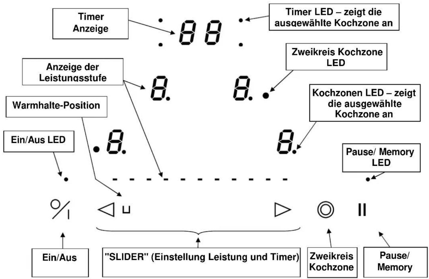 NOVY O’zone 1002 - Bedienfeld - 1