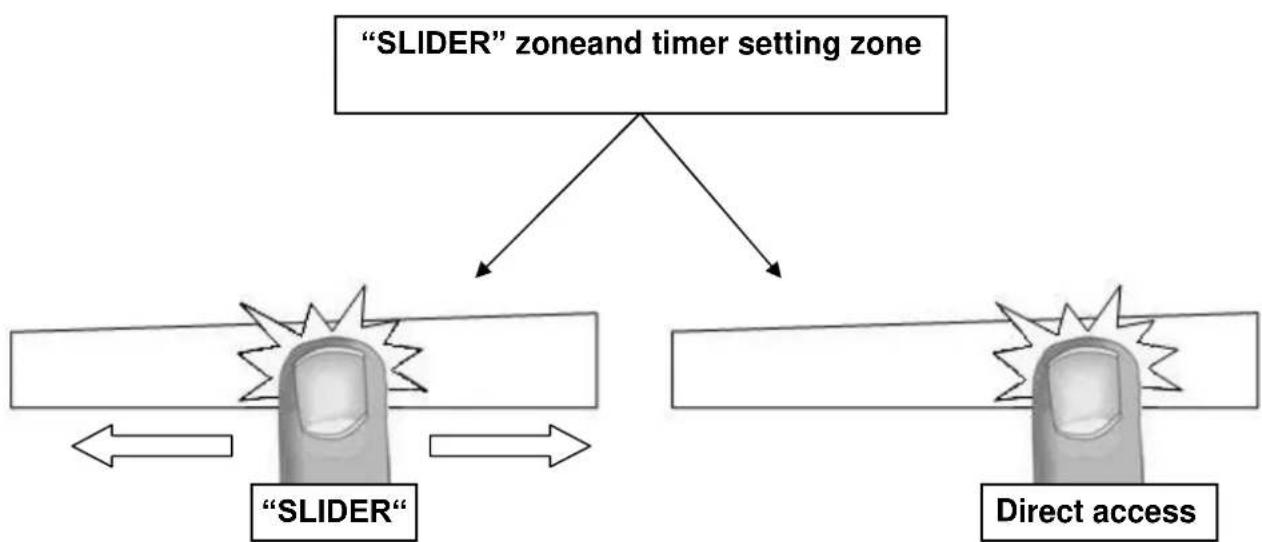 NOVY O’zone 1002 - "SLIDER" zone and timer setting zone - 1