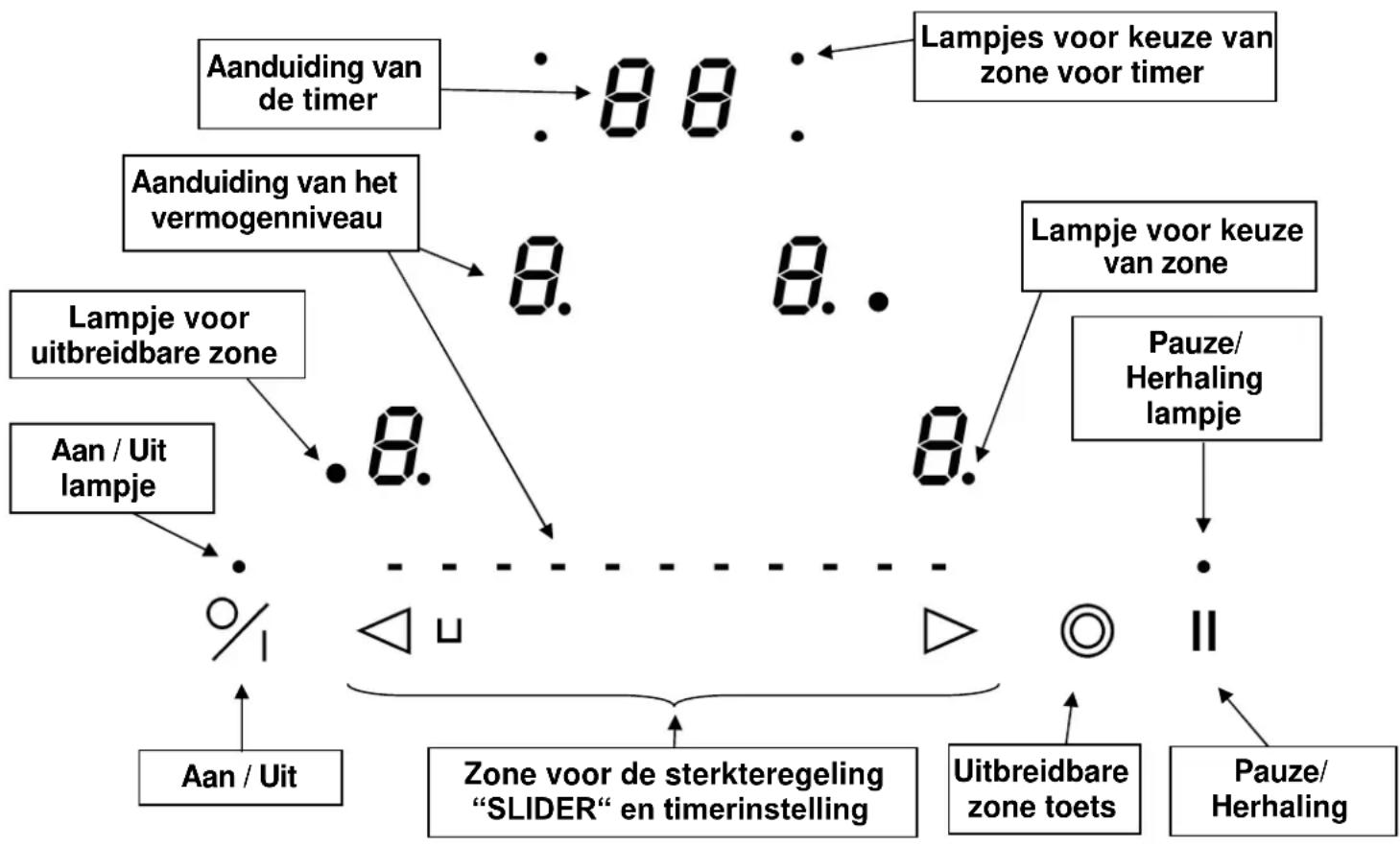 NOVY O’zone 1002 - Andere voorzorgsmaatregelen - 1
