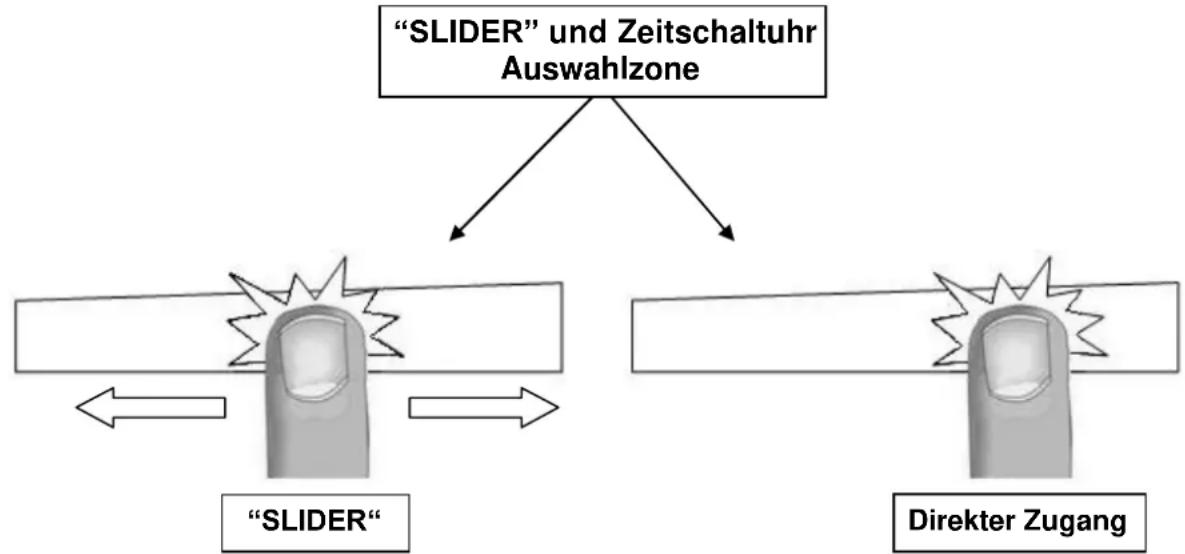 NOVY Flex Zone 1700 - "SLIDER" Auswahlzone und Zeitschaltuhr Auswährung - 1