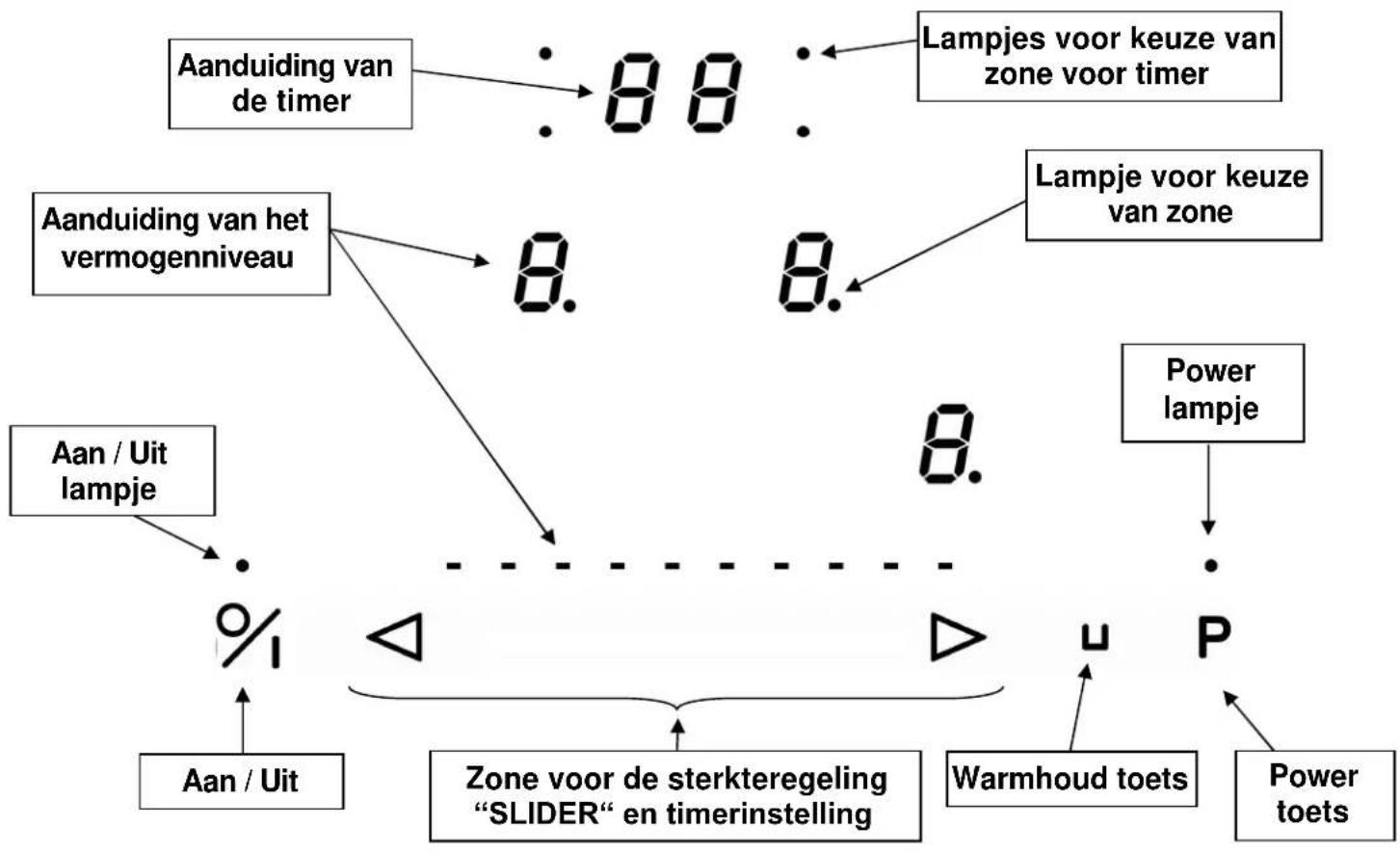NOVY Flex Zone 1700 - Andere voorzorgsmaatregelen - 3