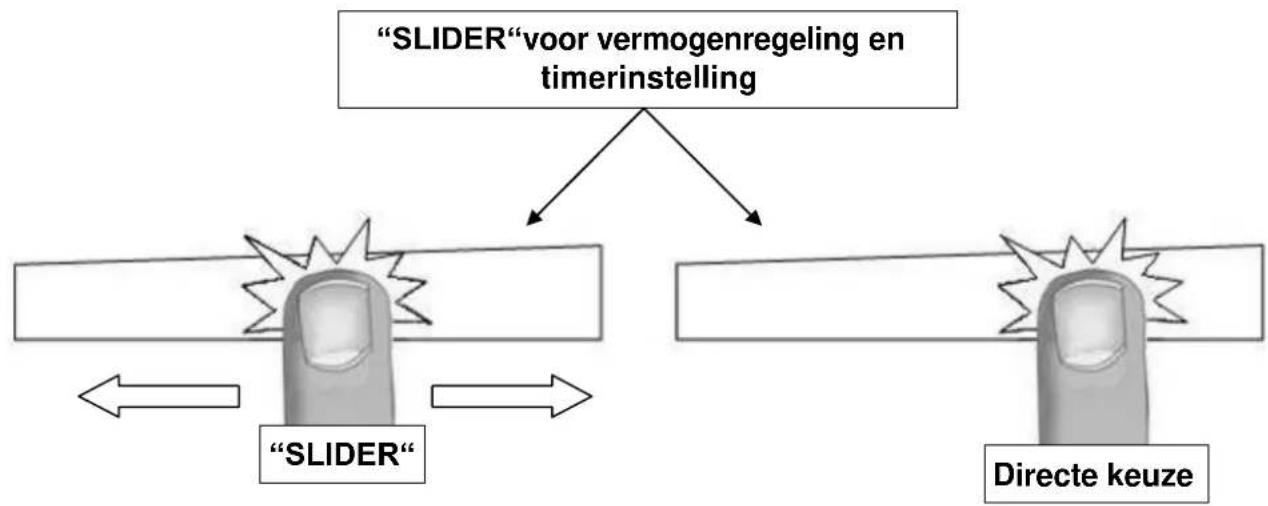 NOVY Flex Zone 1700 - Zone voor de sterkteregeling " SLIDER " en de timerinstelling - 1