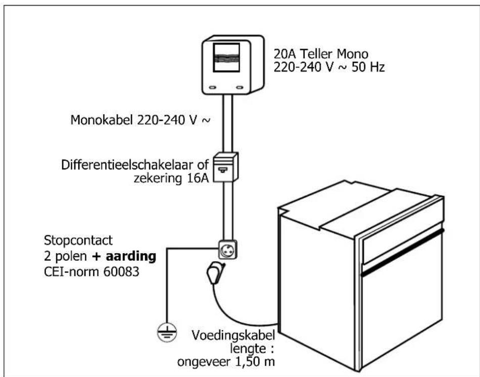 NOVY D 2122 - Elektrische aansluiting - 1