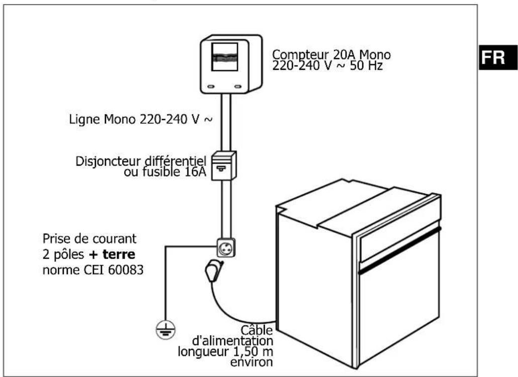 NOVY D 2122 - Comment installer votre four ? - 1