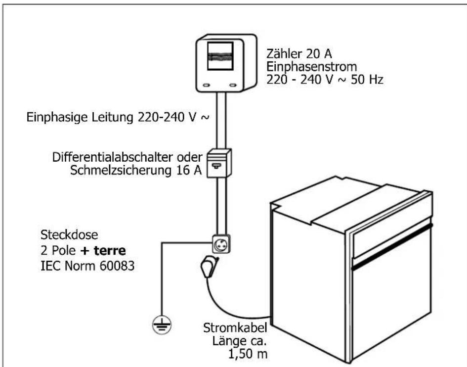 NOVY D 2122 - Installation des Backofens - 1