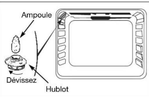 NOVY D 2122 - Comment changer l'ampoule ? - 1