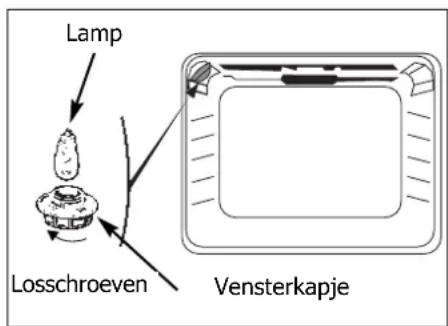 NOVY D 2122 - Vervanging van de ovenlamp - 2