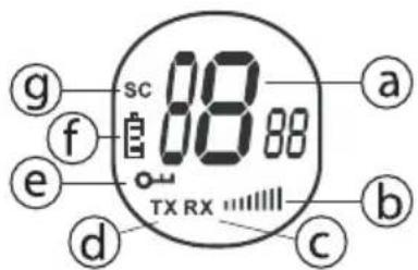 TOPCOM TWINTALKER 1302 RC6400 - OPLYSNINGER I LCD-DISPLAYET - 1