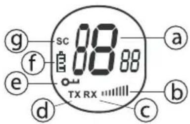 TOPCOM TWINTALKER 1302 RC6400 - Informacja na wyświetlaczu LCD - 1