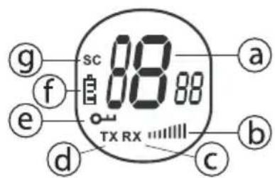 TOPCOM TWINTALKER 1302 RC6400 - NESTEKIDENÄYTÖN TIEDOT - 1