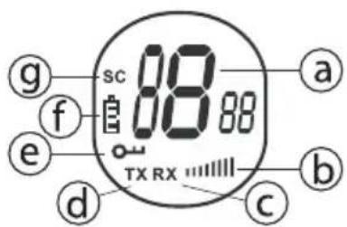 TOPCOM TWINTALKER 1302 RC6400 - INFORMACION DE LA PANTALLA LCD - 1