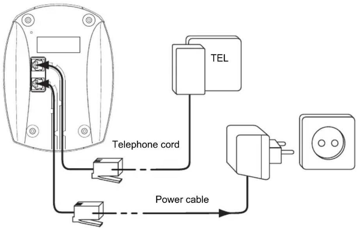 TOPCOM Ogatech OGS60 - Connections - 1