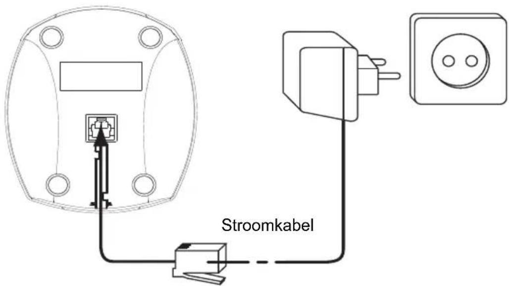 TOPCOM Ogatech OGS60 - Aansluitingen - 2
