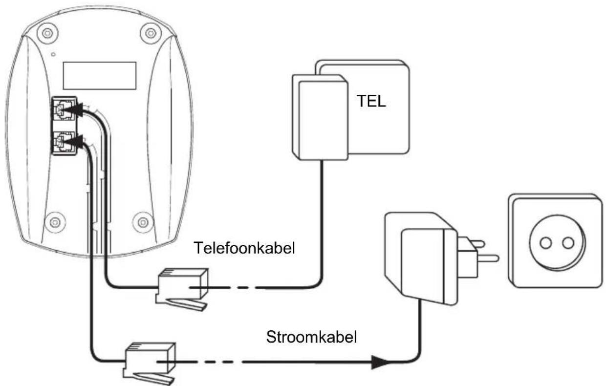 TOPCOM Ogatech OGS60 - Aansluitingen - 1