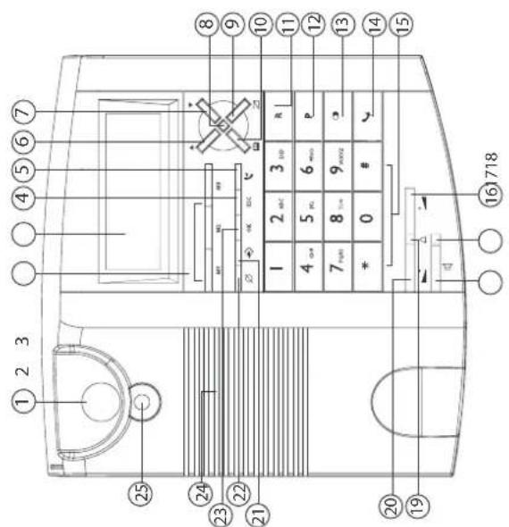 TOPCOM Fidelity 1100 - Het CE-symbool bevestigt dat het toestel voldoet aan de basiseisen van de R&TTE-richtlijn. - 1