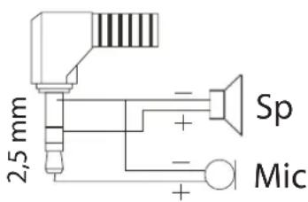 TOPCOM Fidelity 1100 - Verwendung des Kopfhörers - 1