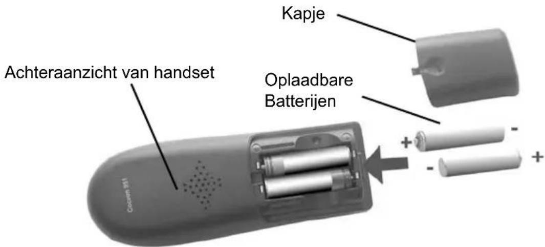 TOPCOM Cocoon 951 - Batterijenplaatsen - 1