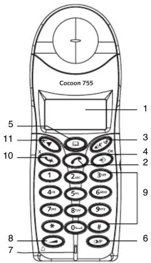 TOPCOM Cocoon 855 - HANDSET BASIS - 2