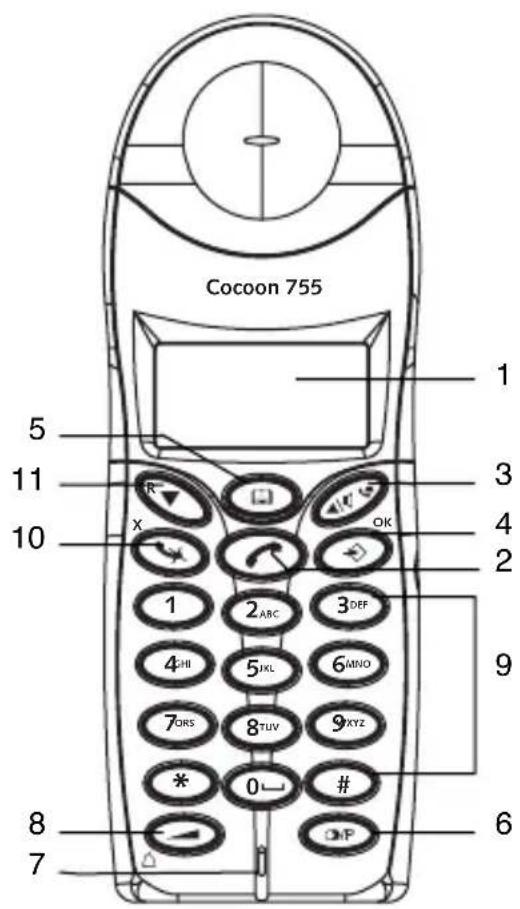 TOPCOM Cocoon 855 - HANDSET BASE - 2