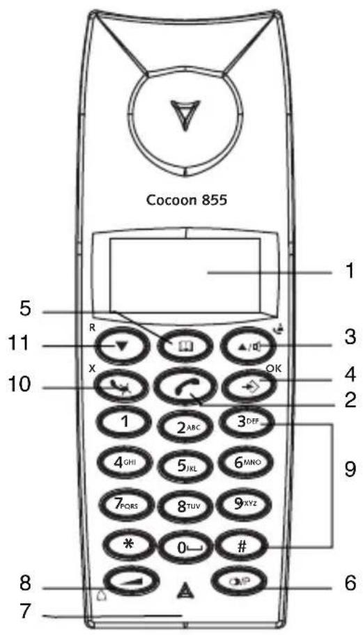 TOPCOM Cocoon 855 - HANDSET BASIS - 1