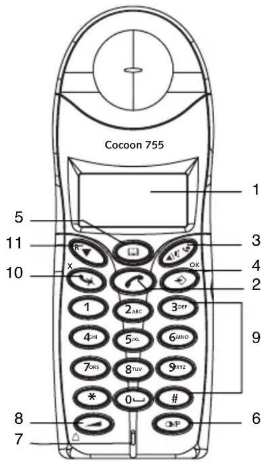 TOPCOM Cocoon 755 - HANDSETBASE - 2