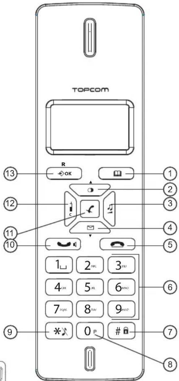 TOPCOM Butler E2100 TE 5770 - Touches - 9