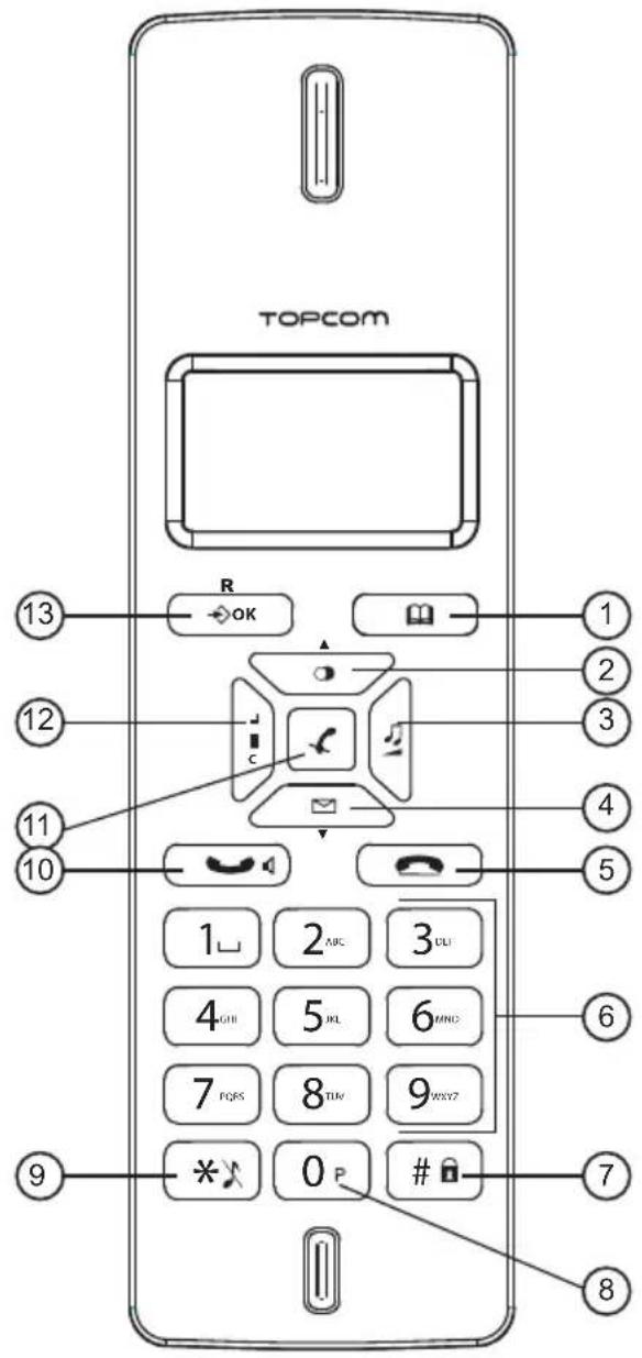 TOPCOM Butler E2100 TE 5770 - Buttons - 1