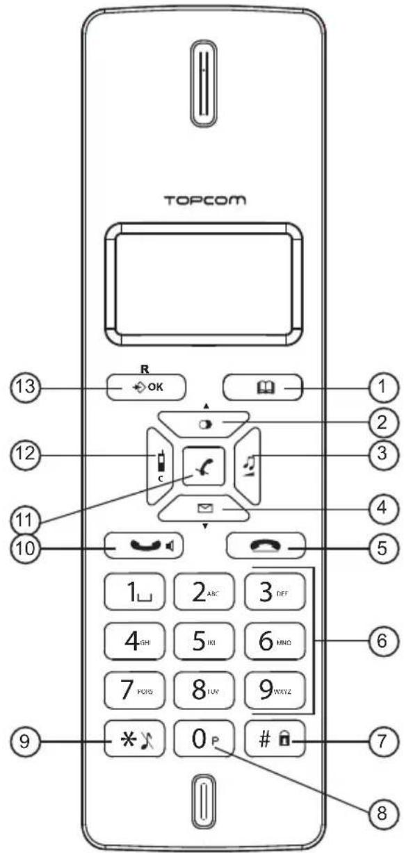 TOPCOM Butler E2100 TE 5770 - Toetsen - 12