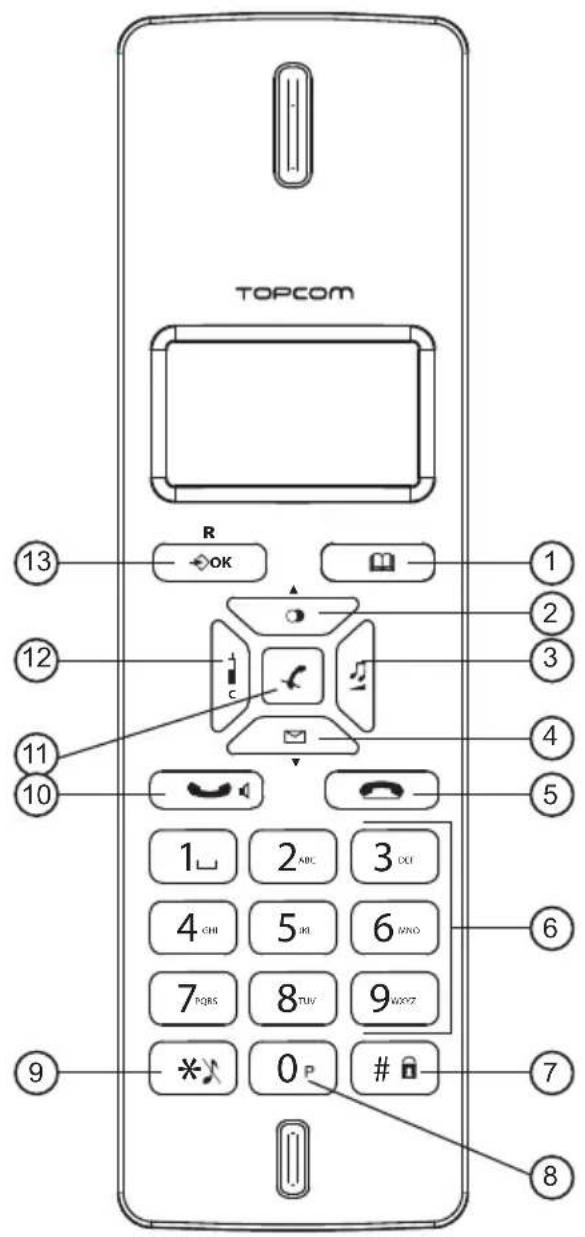 TOPCOM Butler E2100 TE 5770 - P a n t a l l a - 2