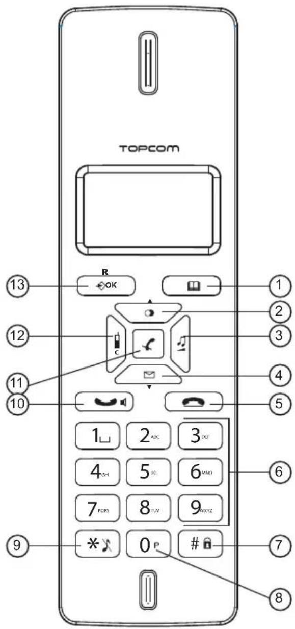 TOPCOM Butler E2100 TE 5770 - Botoes - 12