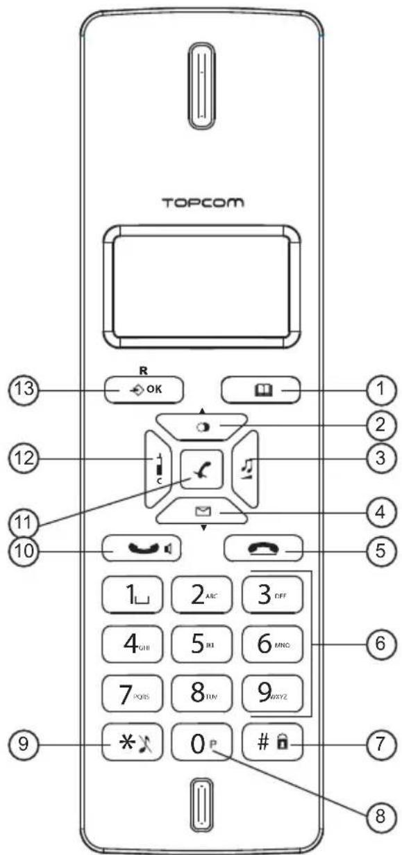 TOPCOM Butler E2100 TE 5770 - Di s p I a y - 2